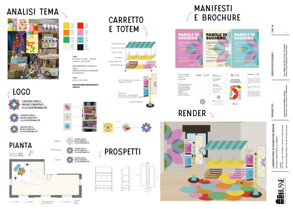 Tavola disegno 1